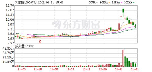 东莞证券怎么搞转债转股 东莞证券怎么搞转债转股