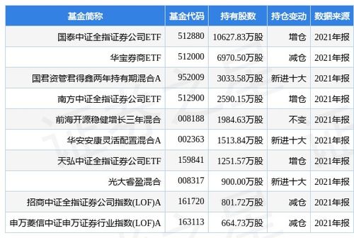 兴业证券三季报怎么看