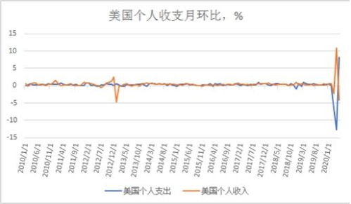 如何看待美国股票走势图