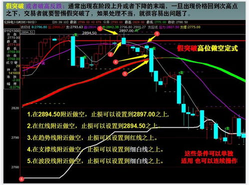 如何改变期货和股票交易