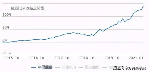 货币基金如何转股票