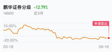 货币基金如何转股票