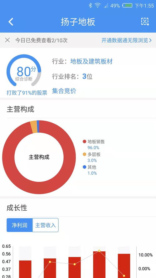 如何区别创业股票的好坏