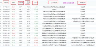 个人如何大额买卖股票