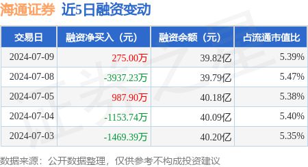 海通证券怎么卖出