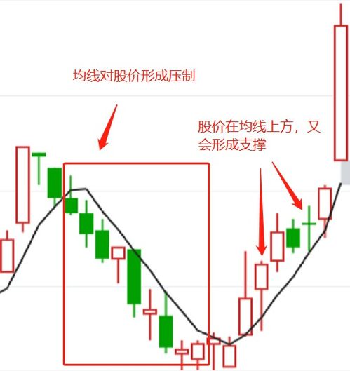 如何看懂股票交易系统图