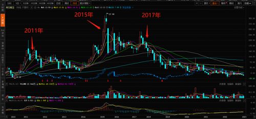 机构如何玩股票 机构如何玩股票