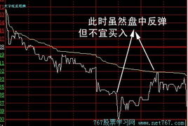 股票分时走势图如何看盘