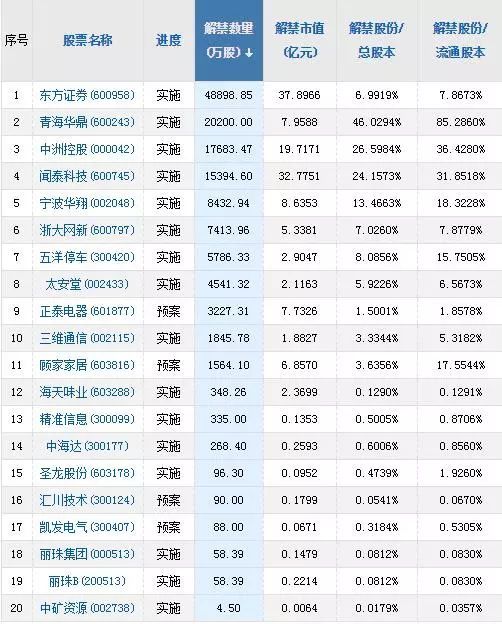 证券服务记录怎么查询