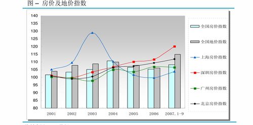 证券行业怎么生存