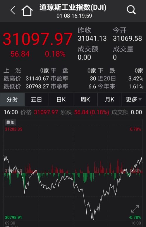如何用僵尸账号炒股票