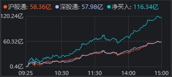 股票如何看低低开高走 股票如何看低低开高走