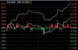 股票如何看低低开高走 股票如何看低低开高走