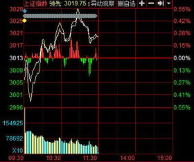 股票如何看低低开高走 股票如何看低低开高走