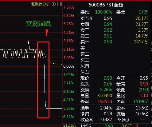 股票跌停如何退市