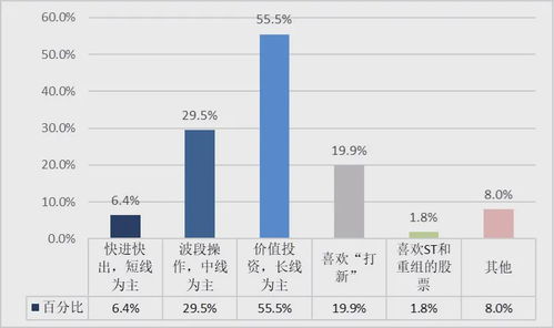 如何选择股票操作风格