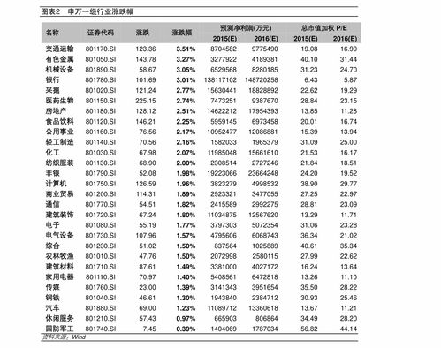 稀土类股票如何 稀土类股票如何