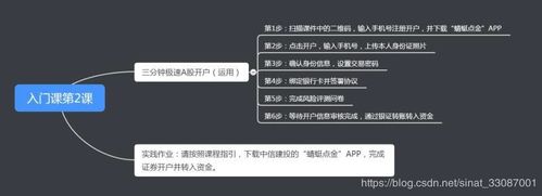 证券开户员怎么进