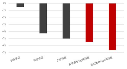 中信证券怎么调仓 中信证券怎么调仓