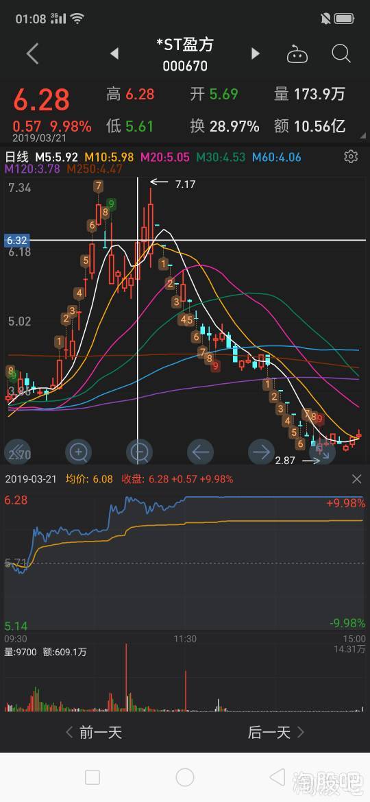 如何看股票连续亏损三年 如何看股票连续亏损三年