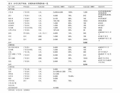 中信证券潍柴动力怎么样