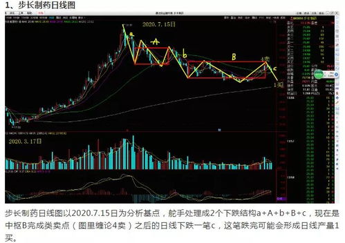 中信证券潍柴动力怎么样