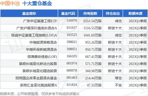 证券承揽费用怎么算