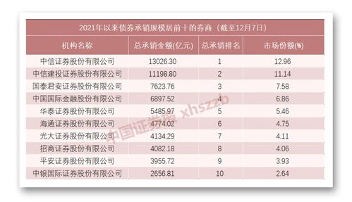 证券承揽费用怎么算