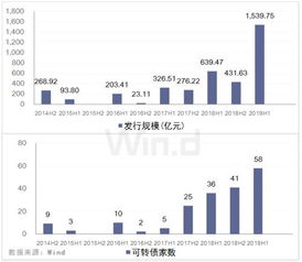 中信证券怎么转入金额