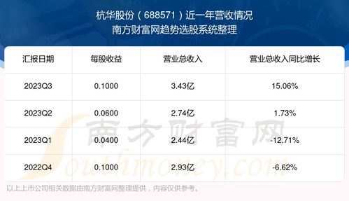 杭华股份股票如何申购 杭华股份股票如何申购