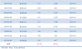 证券冻结资金怎么回事 证券冻结资金怎么回事