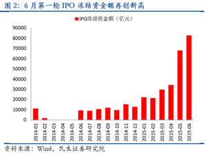 证券冻结资金怎么回事 证券冻结资金怎么回事