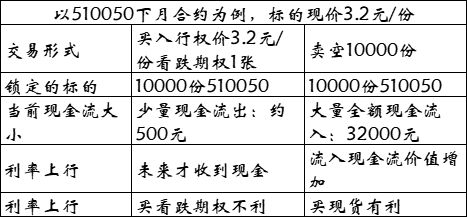 如何衡量股票期权