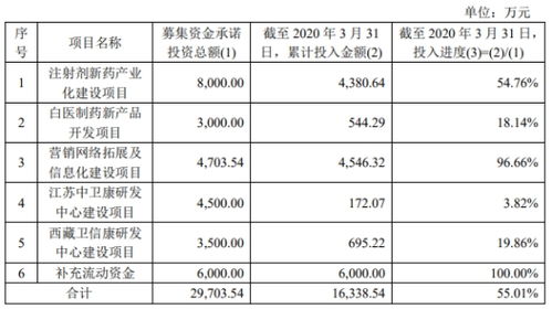 中信证券怎么消掉
