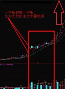 股票金叉如何找 股票金叉如何找