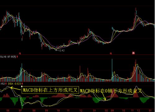 股票金叉如何找 股票金叉如何找