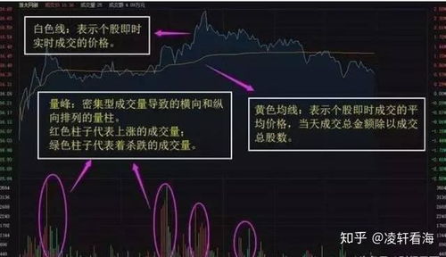 如何查看股票成交密集