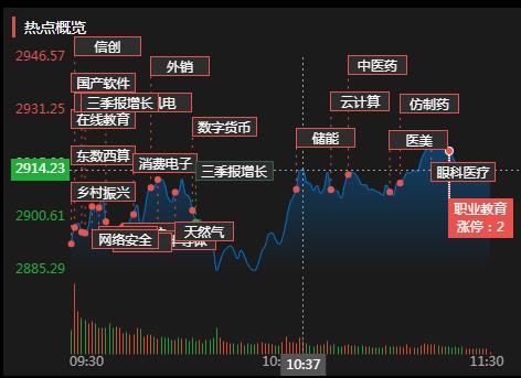 股票如何进入机构板块