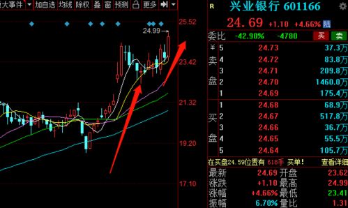 股票如何进入机构板块