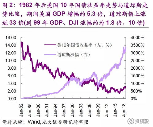 如何分辨外国股票 如何分辨外国股票
