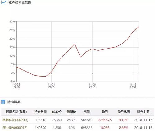 证券怎么获利