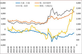 数据库如何产生收益股票