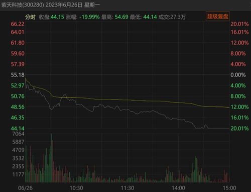 如何看待科技股票走势 如何看待科技股票走势