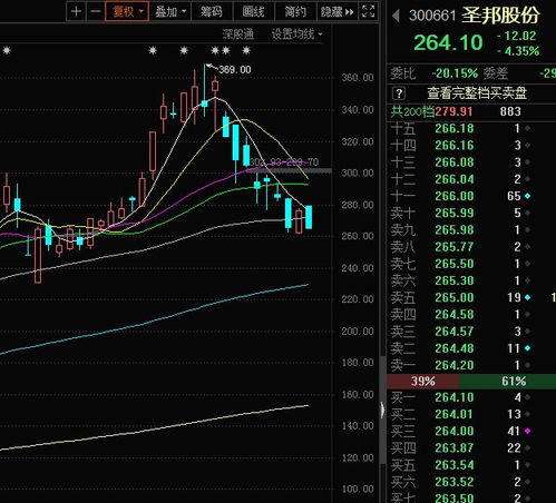 如何看待科技股票走势 如何看待科技股票走势