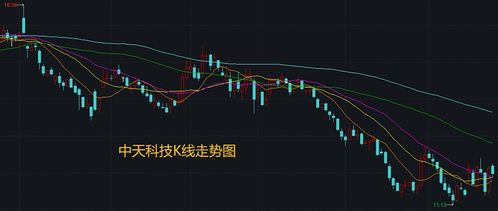如何看待科技股票走势 如何看待科技股票走势