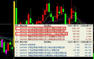 东兴证券怎么拉升 东兴证券怎么拉升