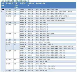 科创板如何筛选股票股数