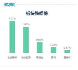 如何选择白色家电股票