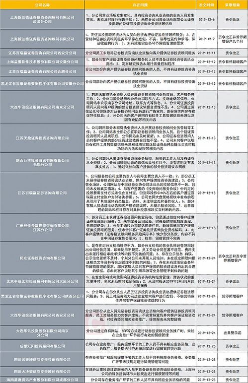 证券投资怎么查询 证券投资怎么查询