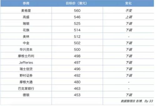 老虎证券一天收入怎么样